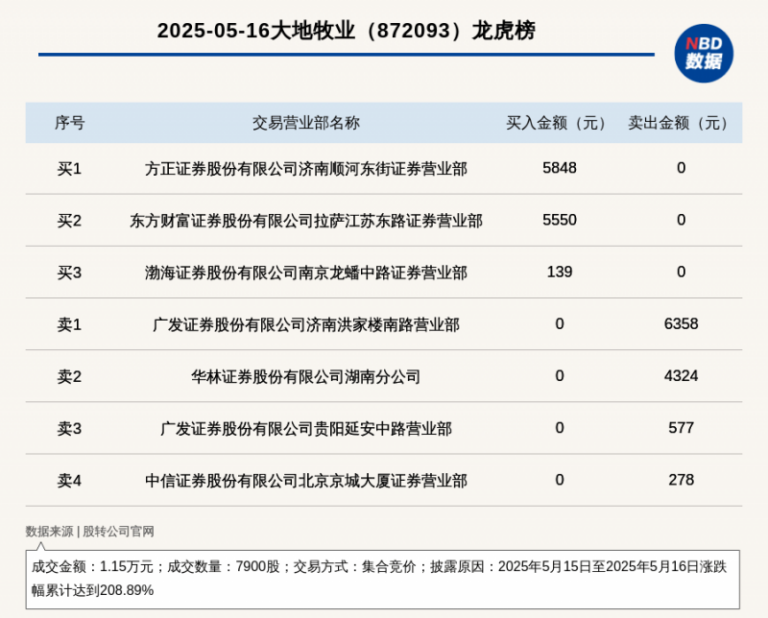 BB Markets蓝莓外汇跨省长途非法营运被查获，没有资质汽车真的不能坐！