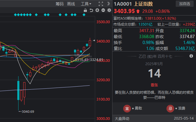 蓝莓外汇的崛起会如何变更将来股市格局？