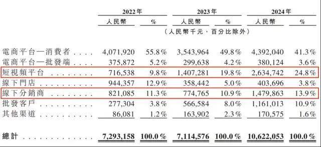 蓝莓外汇官网我利用EA智慧交易平台一个月，竟然赚到了还是亏了？